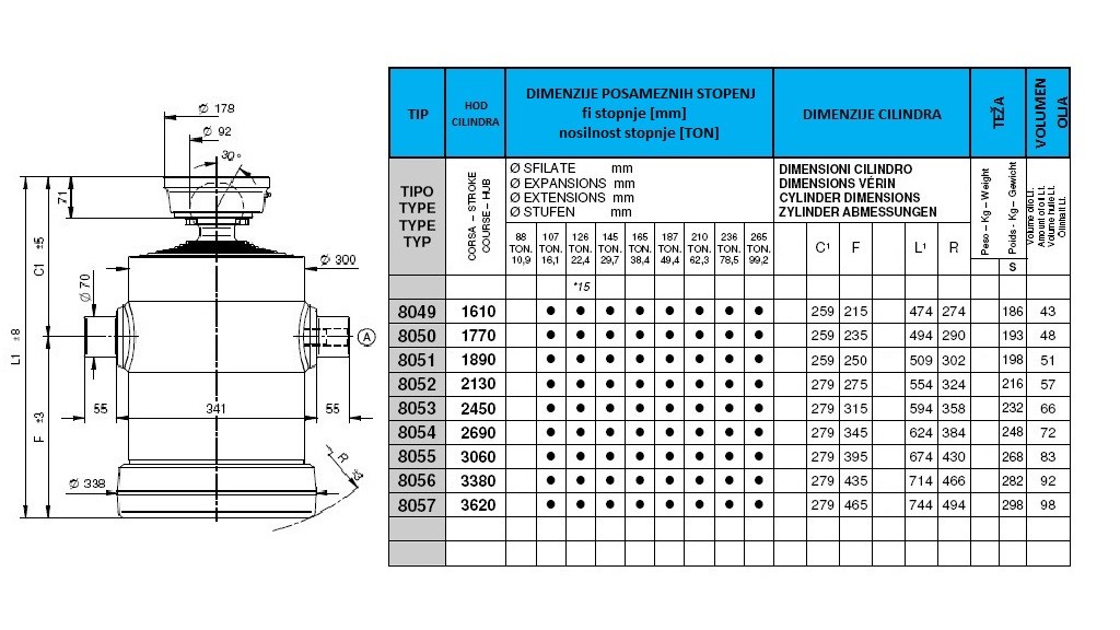 8 stopenj 38 ton s